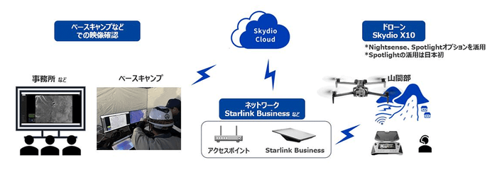 <本実証のイメージ>