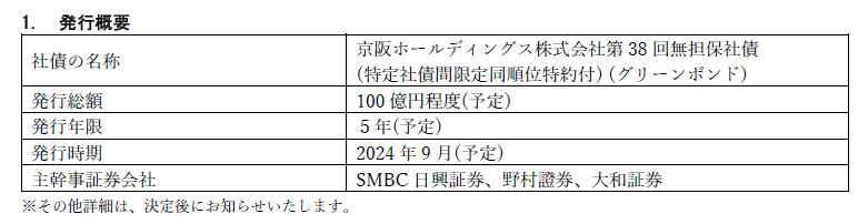 発行条件