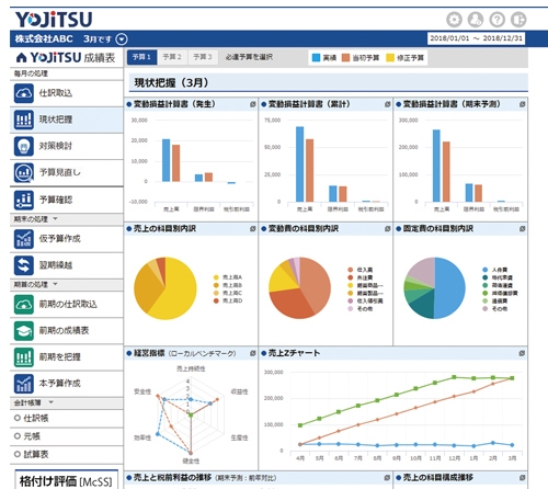 『YOJiTSU』現状把握