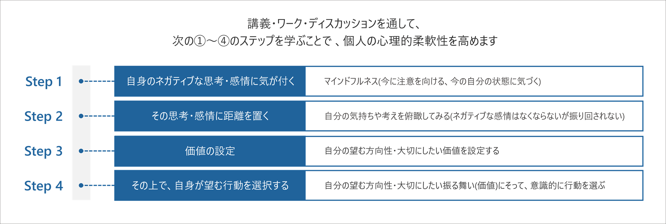 研修概要