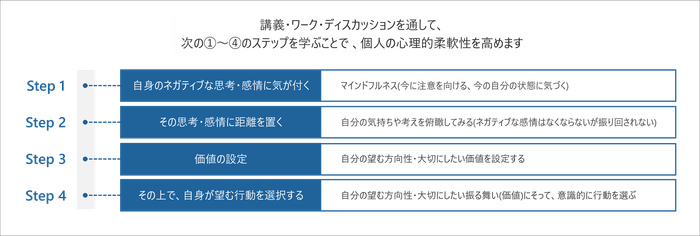 研修概要