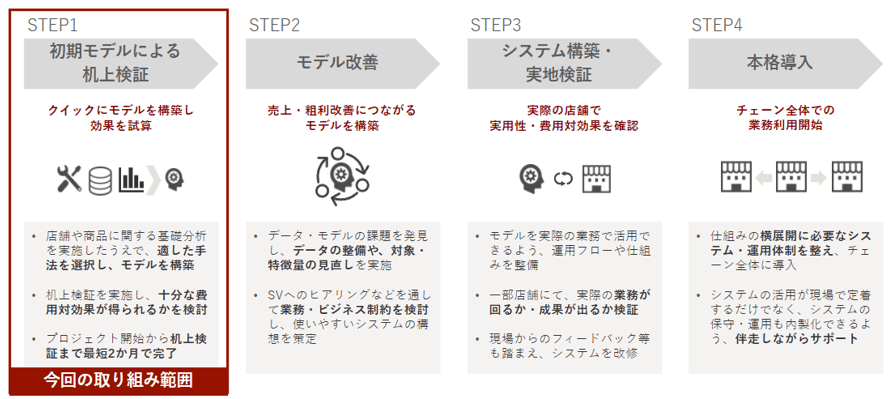 リリースのイメージ画像1