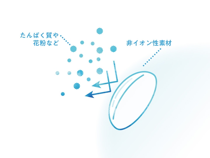 LaClarte 1day UV(特徴3ー2)