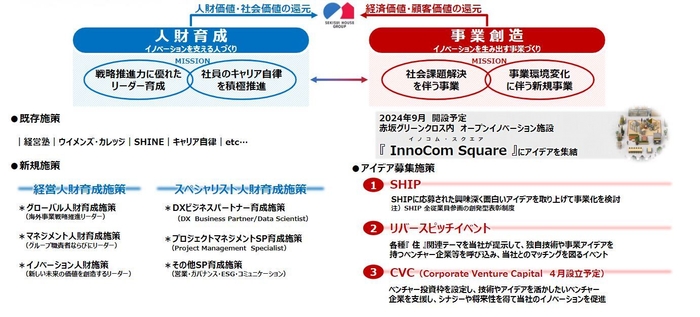 積水ハウス イノコムについて