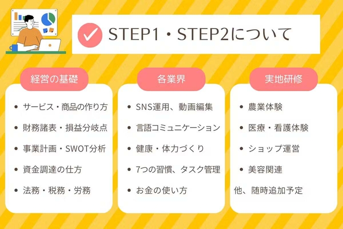 STEP1/STEP2について