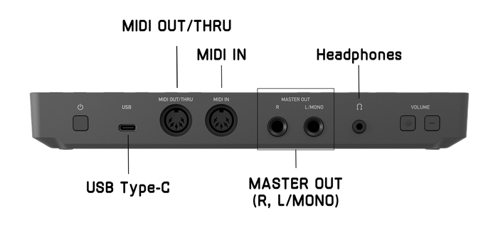 音楽制作の幅を広げる、各種端子