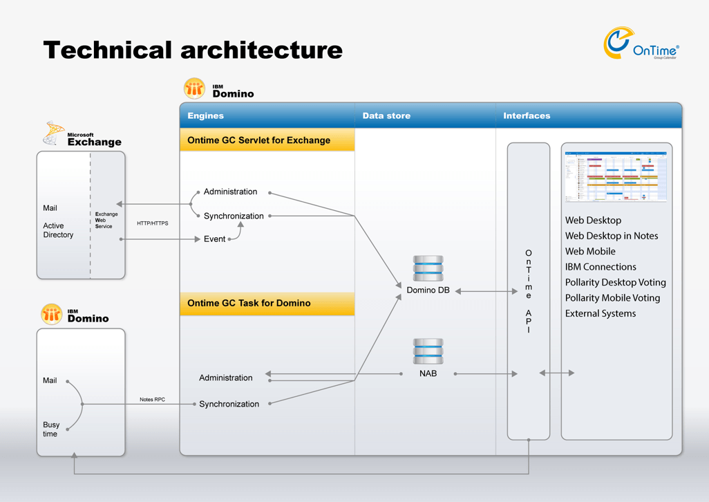 ハイブリッドシステム構成