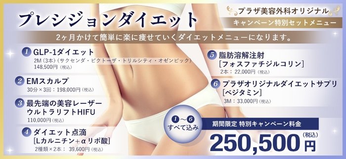 プレシジョンダイエット