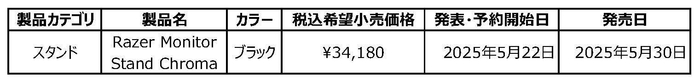 Razer Monitor Stand Chroma発表製品一覧