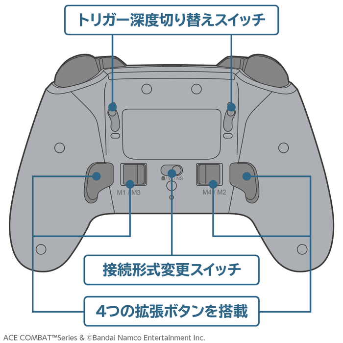 コントローラー本体背面ボタン説明