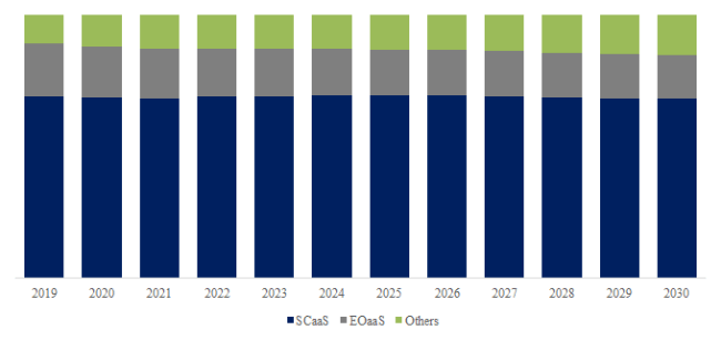 YHResearchの調査に基づいているか、含まれています： グローバルサービスとしての宇宙インフラのトップ会社の市場シェアおよびランキング 2025