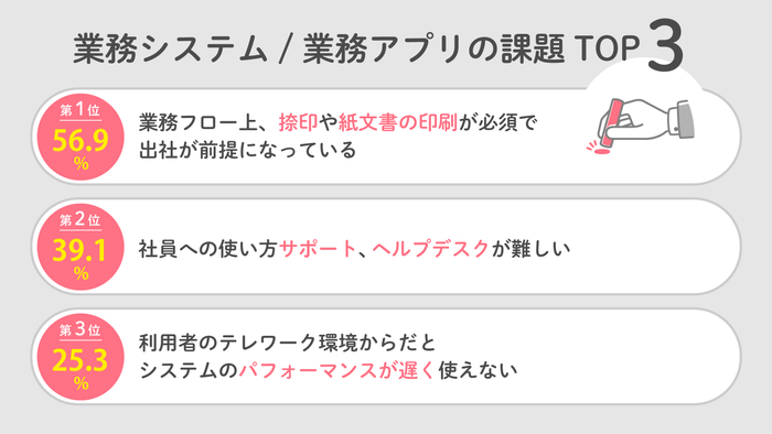 業務アプリの課題TOP3