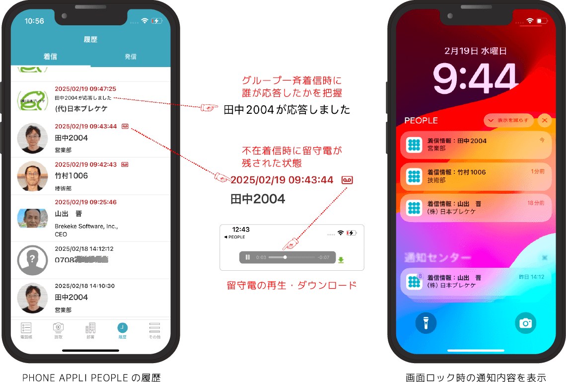 PHONE APPLI PEOPLEと「Brekeke Phone」の連携イメージ(2)