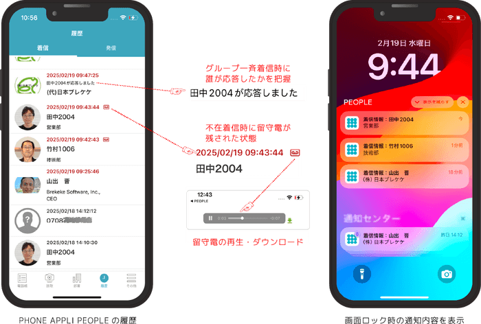 PHONE APPLI PEOPLEと「Brekeke Phone」の連携イメージ(2)