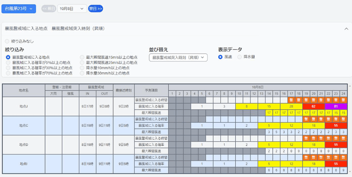 登録地点一覧における台風襲来予測