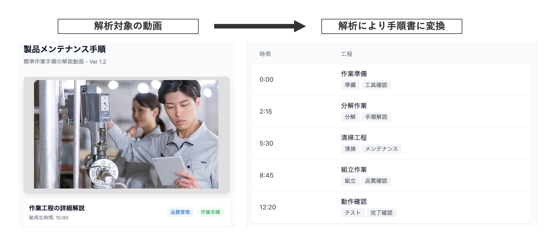 「作業動画解析AIエージェント」