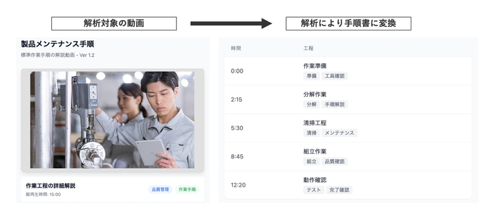 「作業動画解析AIエージェント」