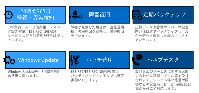 図2:ESS REC Cloud、ESS REC NEAO Cloudの主な内容