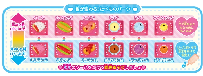 色が変わる!たべものパーツ