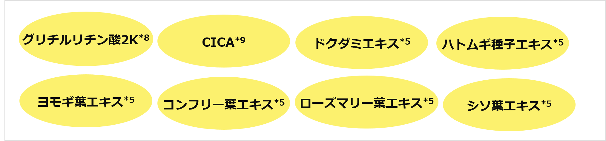 8種の肌荒れ防止成分
