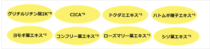 8種の肌荒れ防止成分