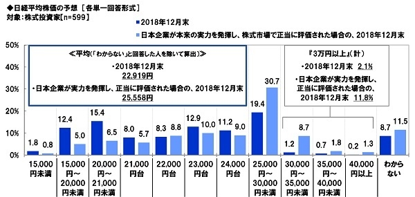 日経平均株価の予想(2018年12月末)