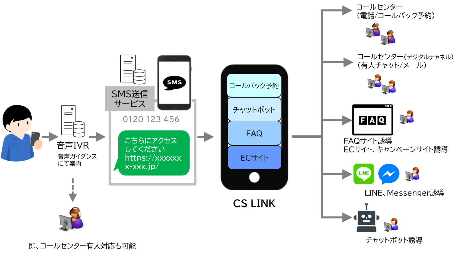 サービス利用フロー図