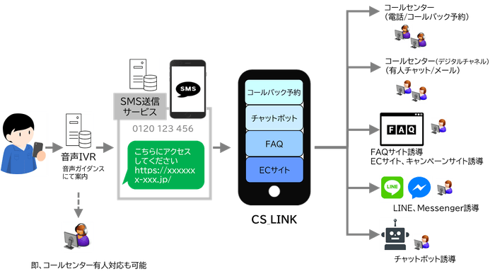 サービス利用フロー図