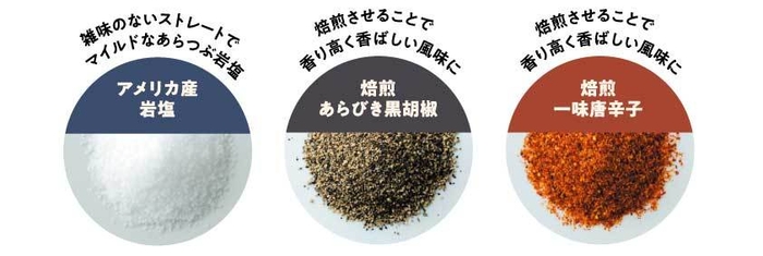 焙香(ほうこう)スパイスこだわり素材