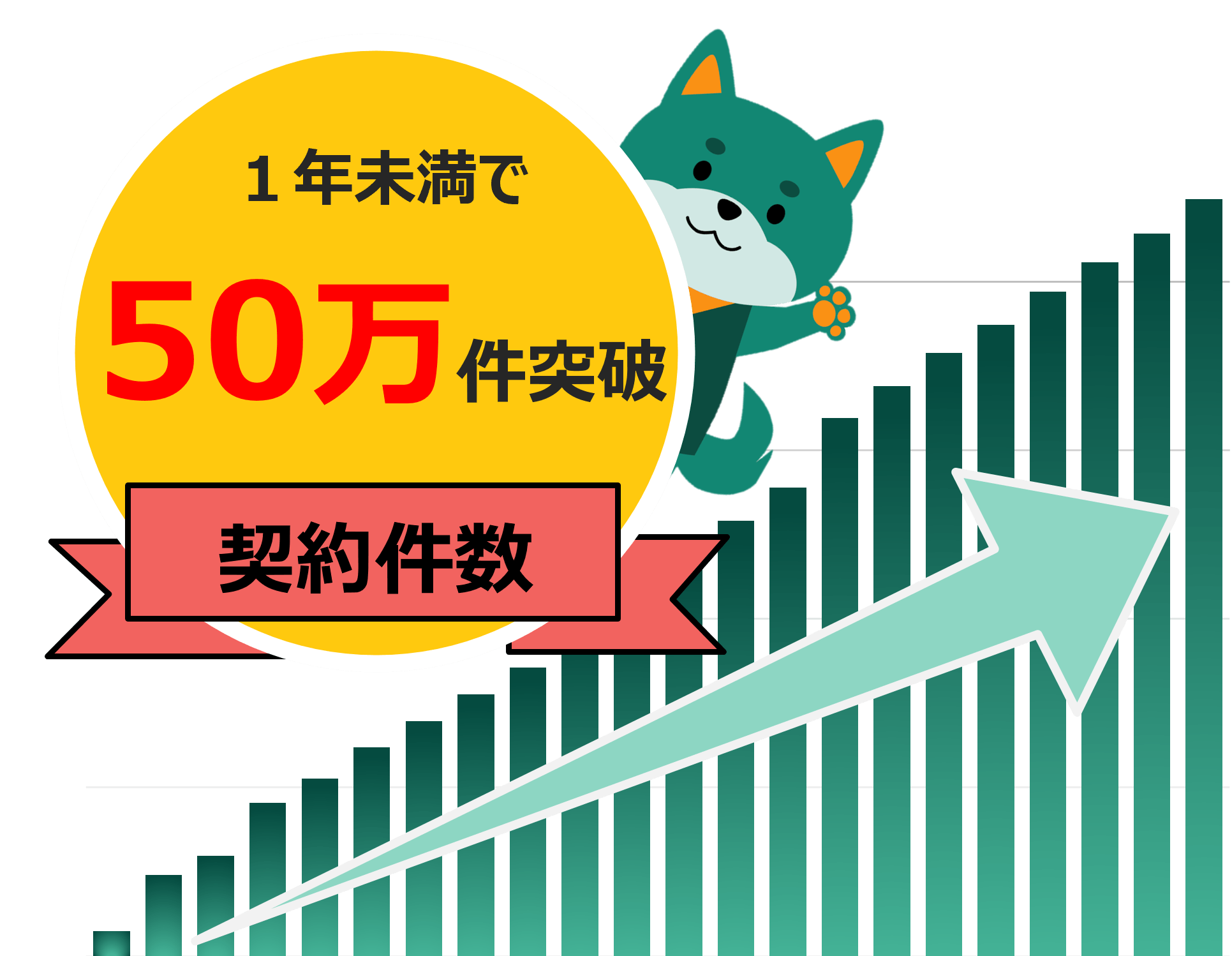 累計契約件数50万件突破