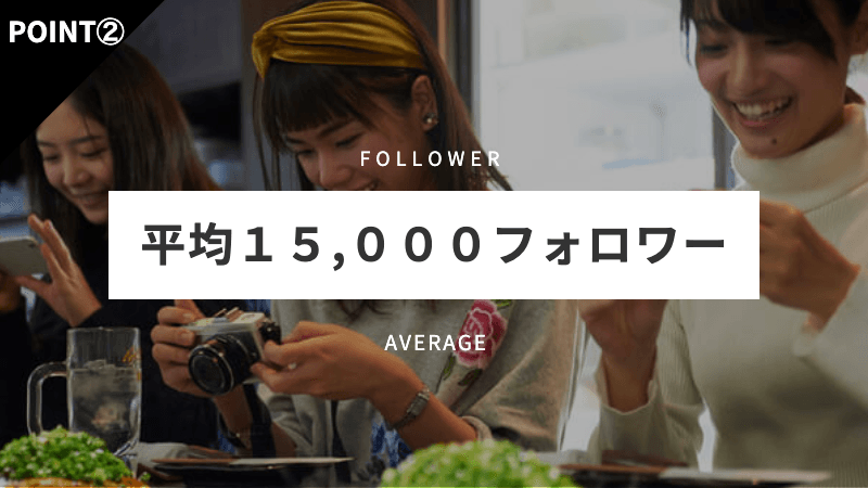 平均フォロワー15,000人