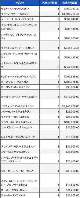 4月分米国カジノ調査02
