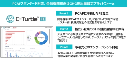 池田泉州ホールディングスに GHG排出量可視化プラットフォーム「C-Turtle(R)FE」を導入