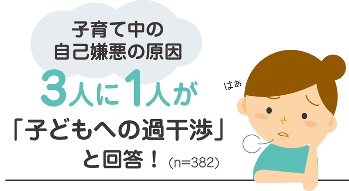子育て中の自己嫌悪の原因、3人に1人が「子どもへの過干渉」と回答!