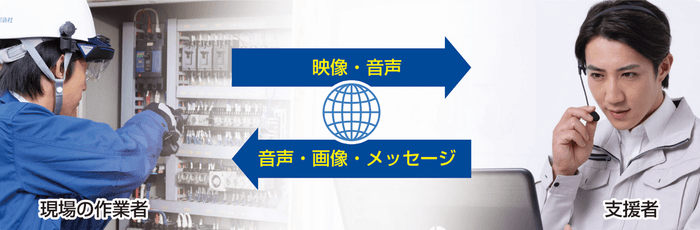 AceReal Apps「ビデオ通話」の利用イメージ