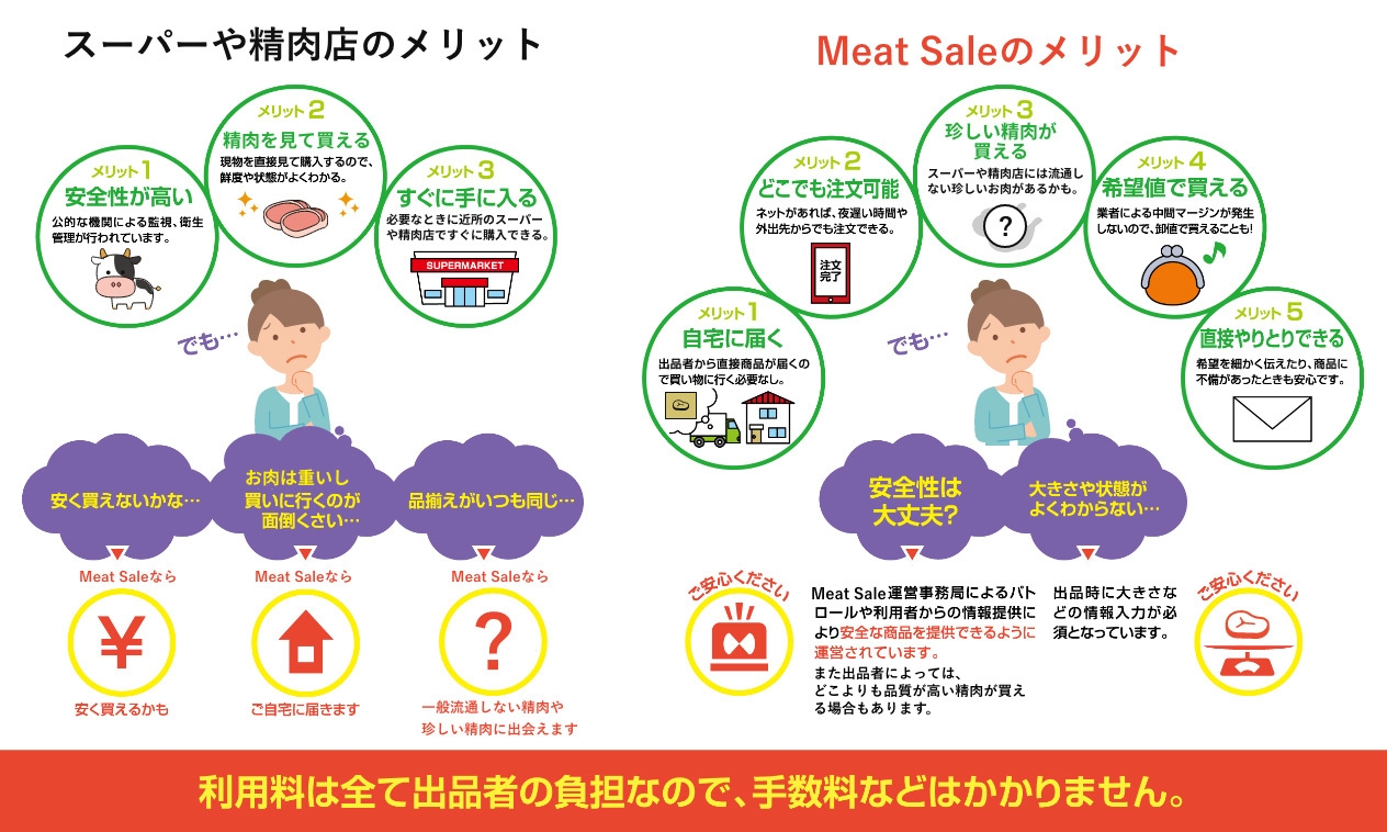 Meat Sale メリット