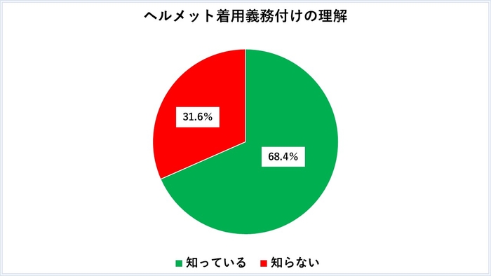グラフ1