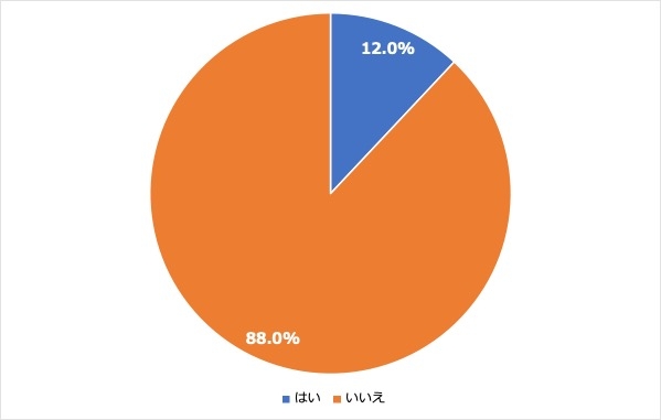 <3:英会話スクールなどの利用経験>
