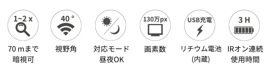 Nightfox Swiftの特徴