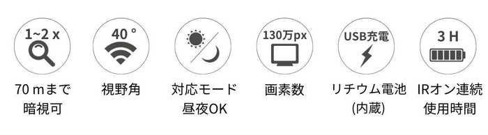 Nightfox Swiftの特徴