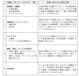 人権リスク対応サービスを12月13日提供開始　 ～人権デュー・ディリジェンス体制の構築から実施までを支援、 企業価値の向上へ～