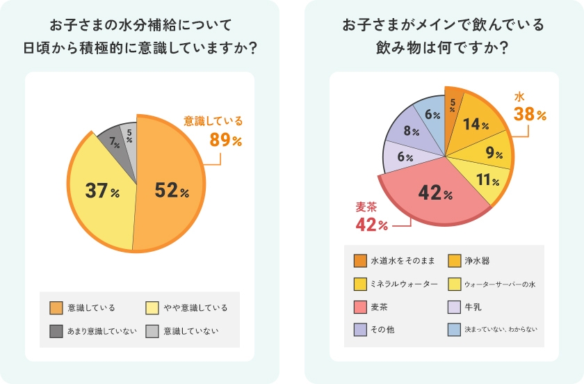 お子さまの水分補給について