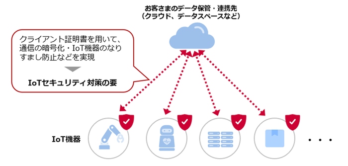 <IoT機器に対するセキュリティ対策のイメージ>