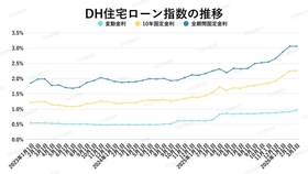 マンション価格はなぜ落ちない？金利上昇でも市場が崩れない本当の理由