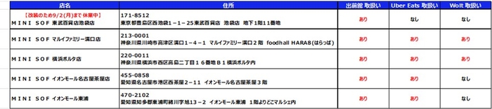 店舗一覧 東武百貨店池袋店は、現在改装中です。