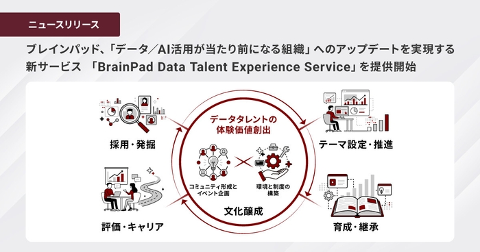 ブレインパッド、「データ/AI活用が当たり前になる組織」へのアップデートを実現する 新サービス 「BrainPad Data Talent Experience Service」を2026年1月より提供開始