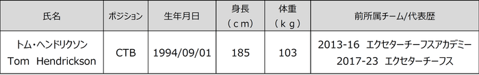 氏名等