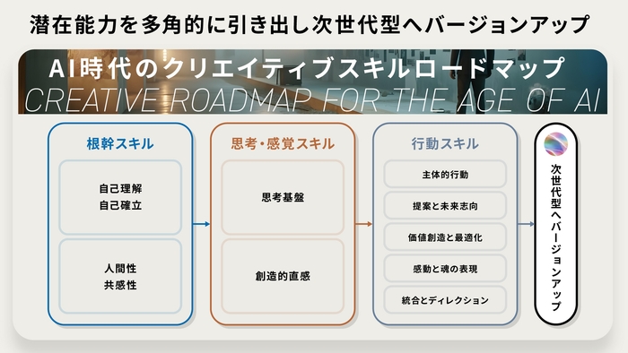 次世代型へバージョンアップ