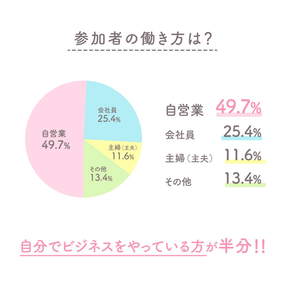 ※出典:めざチア オリジナルインターネット調査(2020年5月11日実施、有効回答606件)