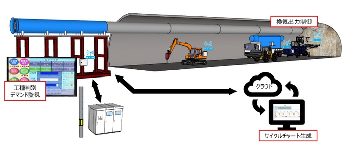 図1:Hi-Resシステム全体図